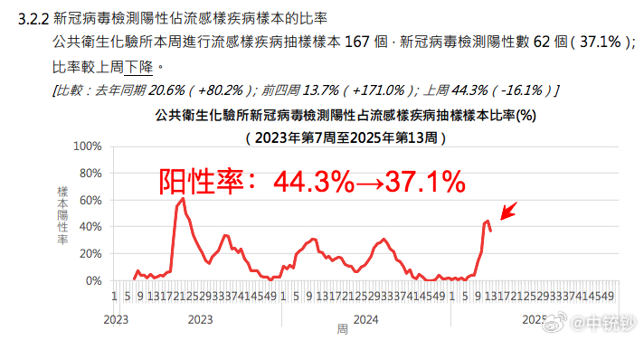 质量监督 第5页
