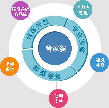 7777788888精准管家婆构建解答、解释与落实与警惕虚假宣传-全面释义、解释与落实
